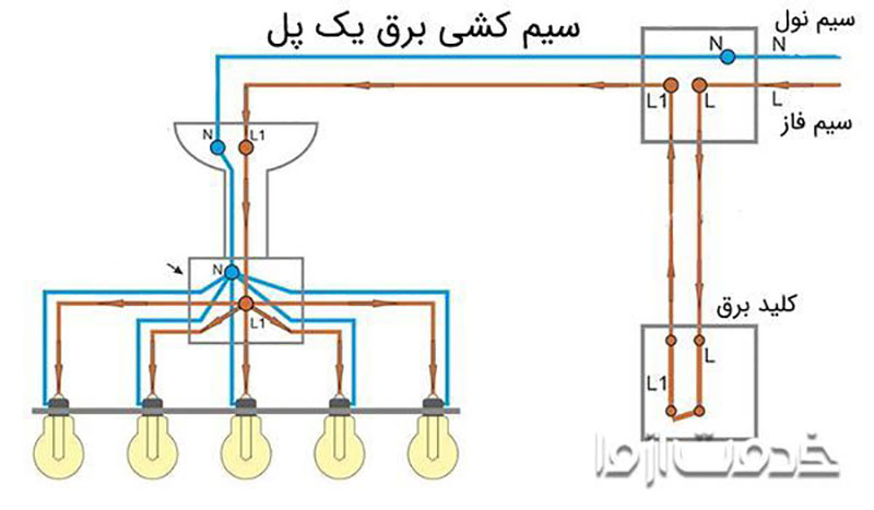 چگونه لوستر خود را به سقف نصب کنیم؟